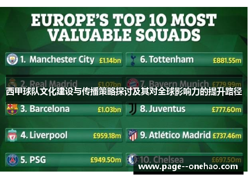 西甲球队文化建设与传播策略探讨及其对全球影响力的提升路径