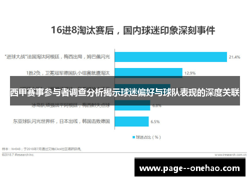 西甲赛事参与者调查分析揭示球迷偏好与球队表现的深度关联 西甲赛事参与者调查分析揭示球迷偏好与球队表现的深度关联