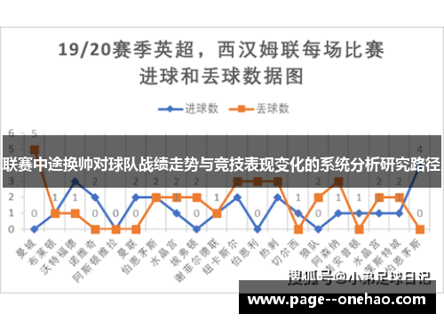 联赛中途换帅对球队战绩走势与竞技表现变化的系统分析研究路径