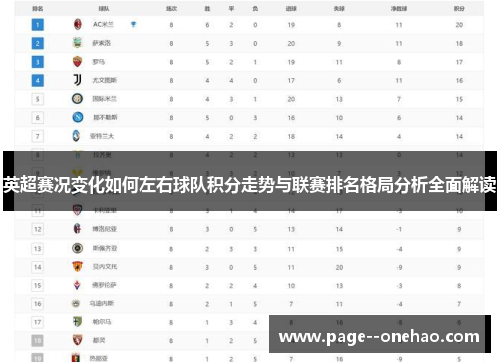 英超赛况变化如何左右球队积分走势与联赛排名格局分析全面解读