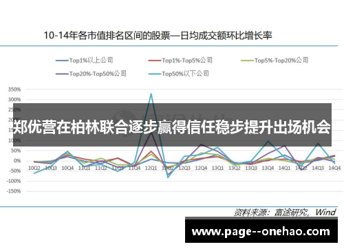 郑优营在柏林联合逐步赢得信任稳步提升出场机会